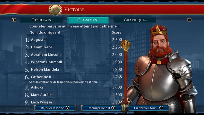 civilization 6 switch